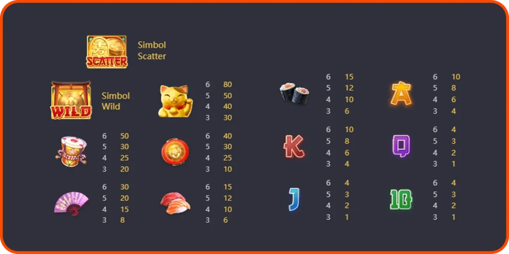 สัญลักษณ์จ่ายเงินรางวัลทั่วไปในเกม Lucky Neko