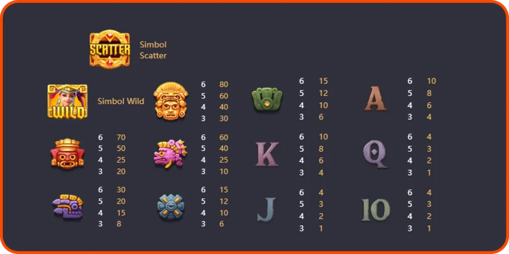 สัญลักษณ์การจ่ายเงินรางวัลภายในเกม Treasures of Aztec (สาวถ้ำ)
