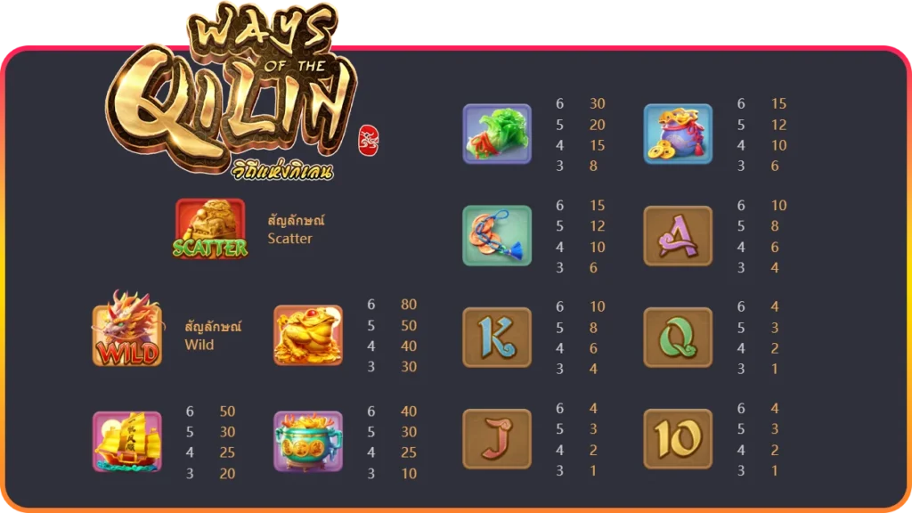 สัญลักษณ์อัตราจ่ายเงินรางวัลของเกม Ways of the Qilin